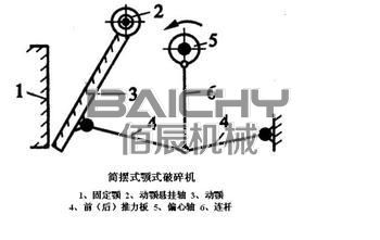 簡(jiǎn)擺顎式破碎機(jī)結(jié)構(gòu)展示.jpg