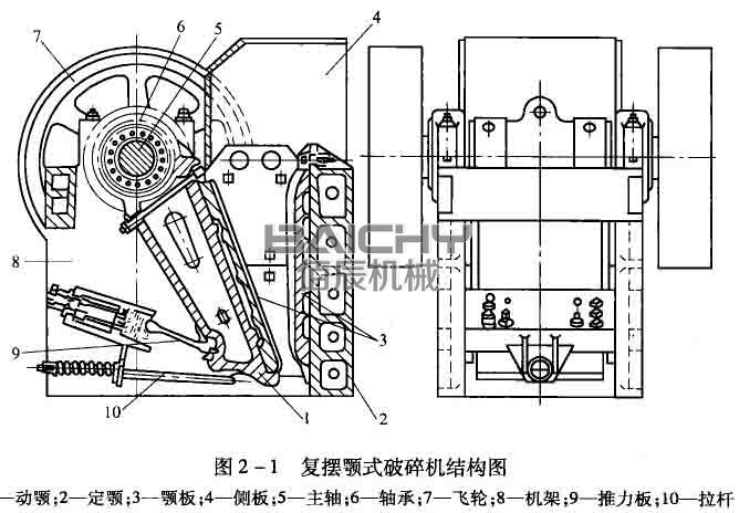 復(fù)擺式鄂式破碎機(jī)哪家好.jpg